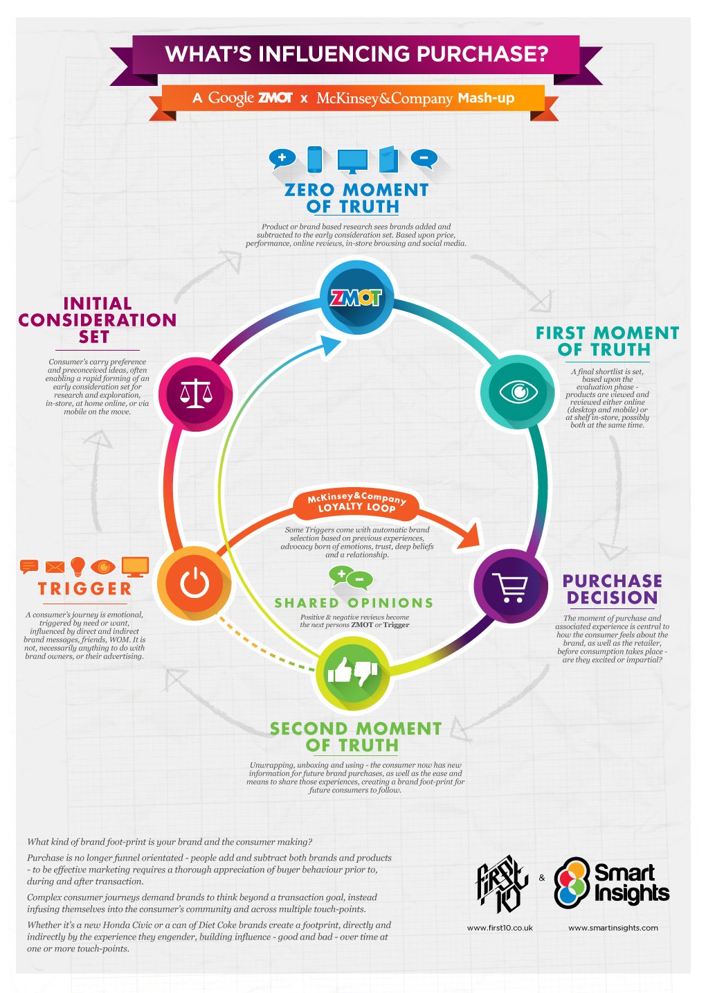 Consumer-Decision-Journey